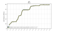 Weighted Average Number Of Shares Outstanding Basic