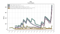 Prepaid Expense And Other Assets Current