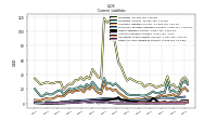 Other Accrued Liabilities Current