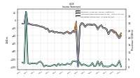 Operating Income Loss