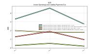 Lessee Operating Lease Liability Undiscounted Excess Amount