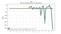 Net Cash Provided By Used In Investing Activities