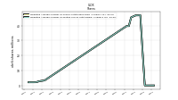 Weighted Average Number Of Diluted Shares Outstanding