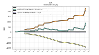 Retained Earnings Accumulated Deficit