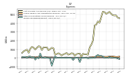Income Tax Expense Benefit