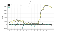 Other Nonoperating Income Expense