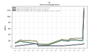 Finite Lived Intangible Assets Accumulated Amortization