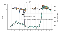 Net Income Loss