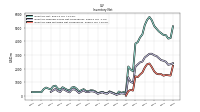 Inventory Raw Materials Net Of Reserves