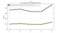 Lessee Operating Lease Liability Undiscounted Excess Amount