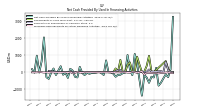 Proceeds From Payments For Other Financing Activities