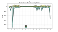 Net Cash Provided By Used In Investing Activities