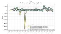 Net Income Loss