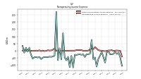 Nonoperating Income Expense