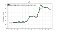 Weighted Average Number Of Diluted Shares Outstanding