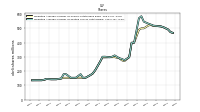 Weighted Average Number Of Shares Outstanding Basic