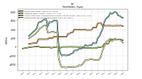 Retained Earnings Accumulated Deficit