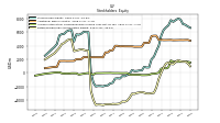 Treasury Stock Value