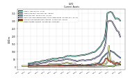 Other Assets Current