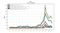 Accrued Liabilities Current