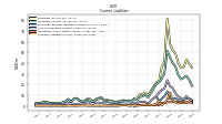 Accrued Income Taxes Current