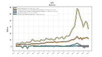 Income Tax Expense Benefit