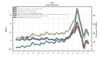 Operating Income Loss