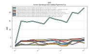 Lessee Operating Lease Liability Payments Due Year Four