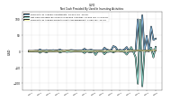 Net Cash Provided By Used In Investing Activities