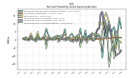 Increase Decrease In Accounts Receivable