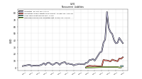 Deferred Income Tax Liabilities Net