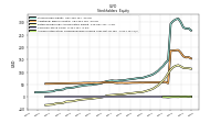 Accumulated Other Comprehensive Income Loss Net Of Tax