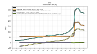 Common Stock Value