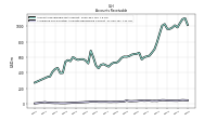 Allowance For Doubtful Accounts Receivable Current