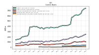 Prepaid Expense And Other Assets Current