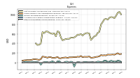 Other Nonoperating Income Expense