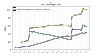 Finite Lived Intangible Assets Accumulated Amortization