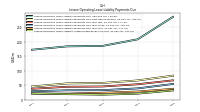 Lessee Operating Lease Liability Undiscounted Excess Amount