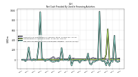 Net Cash Provided By Used In Financing Activities