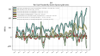 Increase Decrease In Accounts Receivable