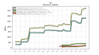 Other Liabilities Noncurrent