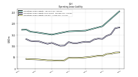 Operating Lease Liability Current