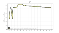 Weighted Average Number Of Shares Outstanding Basic