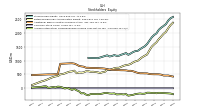 Accumulated Other Comprehensive Income Loss Net Of Tax