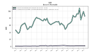 Allowance For Doubtful Accounts Receivable Current