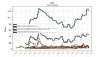 Prepaid Expense And Other Assets Current