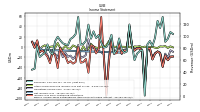 Income Loss From Continuing Operations 
Before Income Taxes Extraordinary Items Noncontrolling Interest