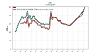 Inventory Raw Materials Net Of Reserves