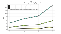 Lessee Operating Lease Liability Payments Due Next Twelve Months