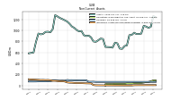 Intangible Assets Net Excluding Goodwill